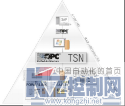 2015-12-02 TSN-OPC UA的增速器1921.png
